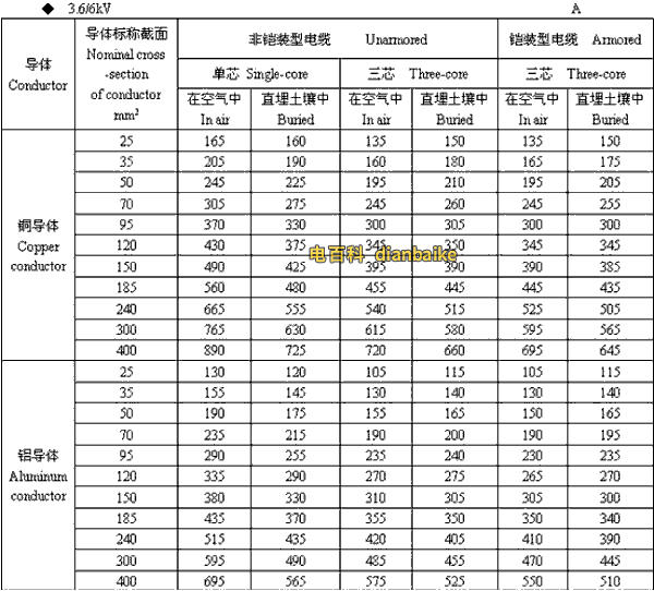 3.6k/6kV吉林高压吉林电缆载流量