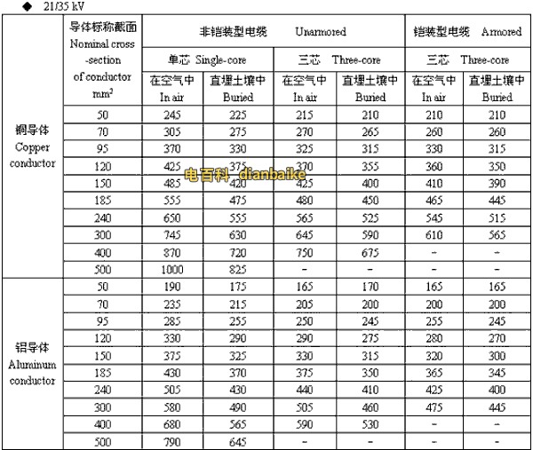 21/35kv吉林高压吉林电缆载流量