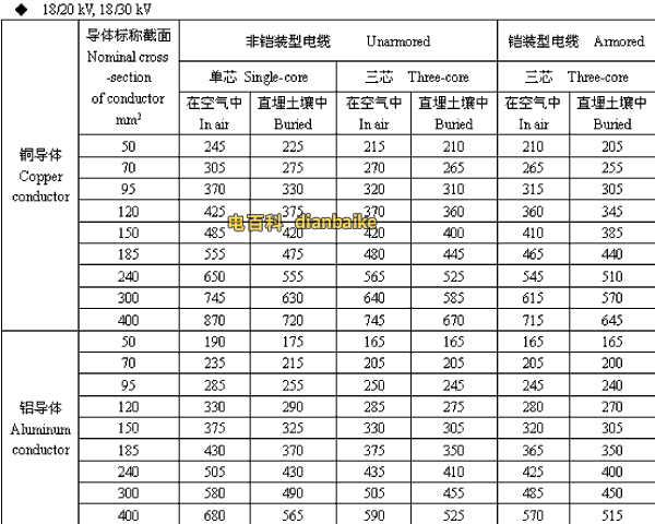 18/20,18/30kV吉林高压吉林电缆载流量