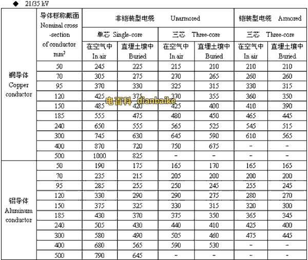 21/35kv吉林高压吉林电缆载流量