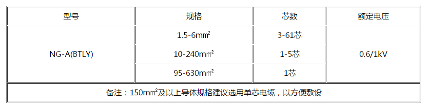 吉林电缆 吉林电缆